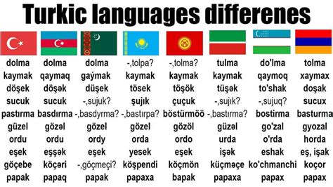 4 Best R Azreddit Images On Pholder Turkic Languages Differences