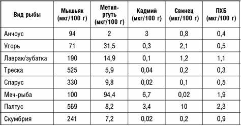 Антираковая диета скачать Загрязняющие вещества из моря. Антираковая диета. Продукты, которые мы Загрязняющие вещества из моря. Антираковая диета. Продукты, которые мы Антираковая диета скачать