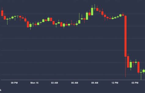 The price is up 6.96% up in the last 24 hours, after falling 14% yesterday, but is down more than 38% over the past week and is currently trading at $2. One Reason Why Bitcoin Is Down | BitcoinIRA.com