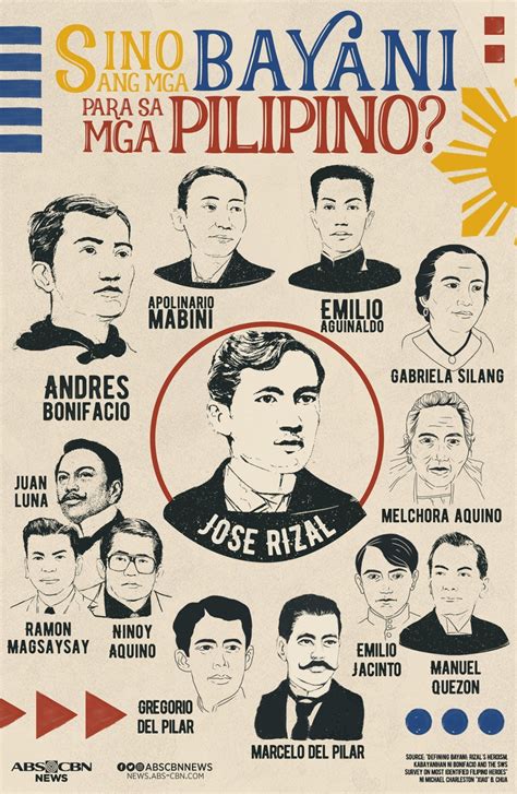 Buhay At Diwa Ng Pambansang Bayani Pilipinas Dr Jose P Rizal