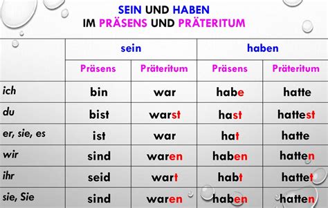 Прошедшее время глаголов Haben и Sein презентация онлайн