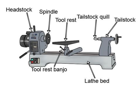 Best 5 Latest Woodturning Lathe For Beginners In 2022