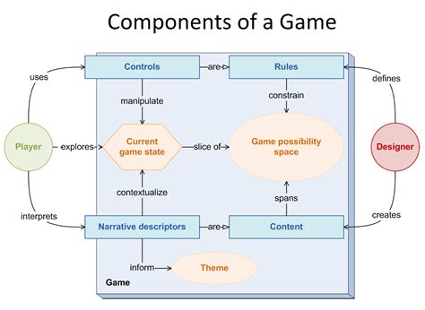 Games As Systems Koveras Korner