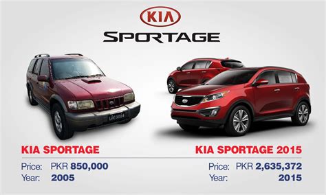 Btc price chart, trade volume, market cap, and more. These cars are no longer available in Pakistan — and that ...