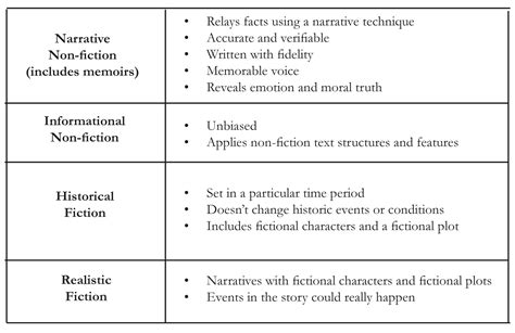 Narrative Non Fiction Uncovering Truths