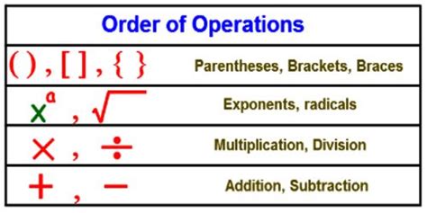 Calculations Using The Order Of Operations Assignment Point