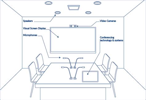 Krónika Kör Futófelület Meeting Room Av System Törékeny Tisztítsa Meg A