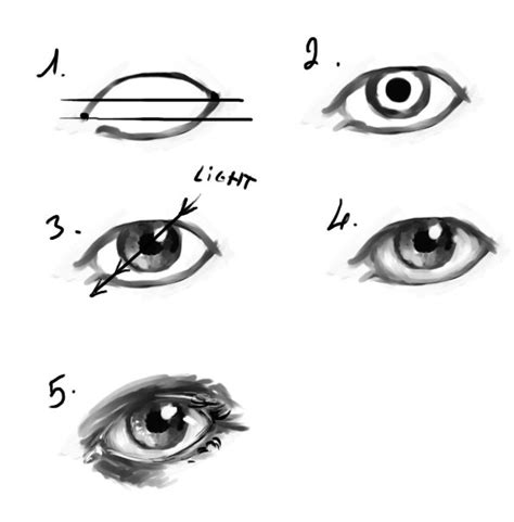 eye tutorial How to draw anime characters tutorial?
