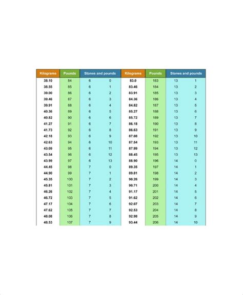 Height And Weight Conversion Chart 7 Free Pdf Documents Download