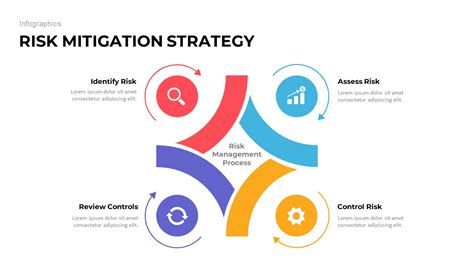 Risk Mitigation Strategy Powerpoint Template Risk Mit