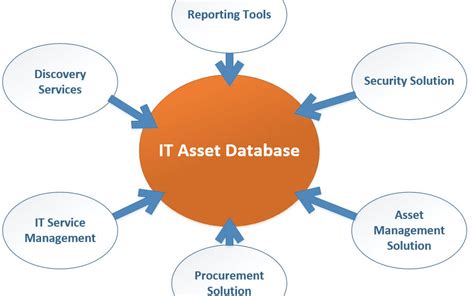 Avoid Ransomware Attacks With It Asset Management It