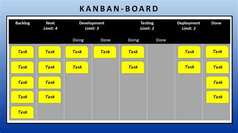 What Is Kanban A Definition From Free Nude Porn Photos Gambaran