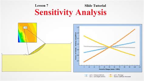 Slide Lesson Sensitivity Analysis Using Slide Software Geotech
