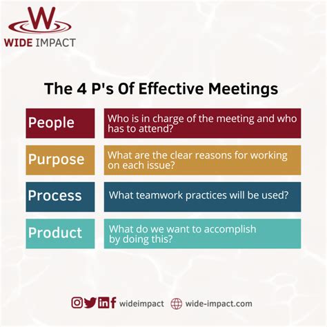 The 4 Ps Of Effective Meetings Extra Key Tips Wide Impact