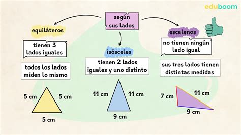 Clasificación De Triángulos Matemáticas 4 Primaria