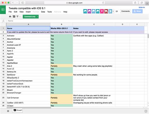 Jul 14, 2021 · roblox jailbreak codes 2021 list: List of jailbreak tweaks compatible with iOS 9.1