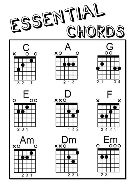 Essential Guitar Chords Diagram Liberty Park Music