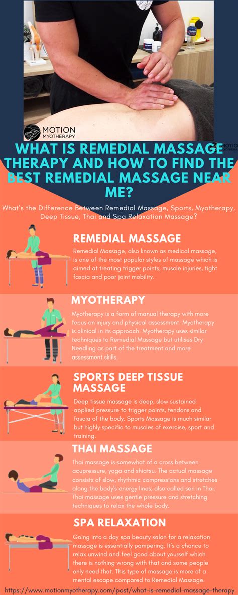 What Is Remedial Massage Therapy And How To Find The Best Remedial Massage Near Me