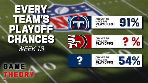 Every Teams Chances To Make The Playoffs At Week 13 Game Theory