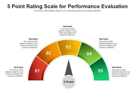 5 Point Rating Scale Sample Images And Photos Finder