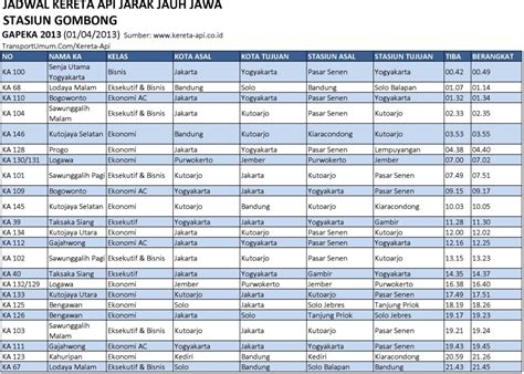 Siliwangi no.82 kecamatan kejaksan cirebon jawa barat 45124 email untuk surat dinas: Stasiun Kereta Api Gombong | KEBUMEN PAGES