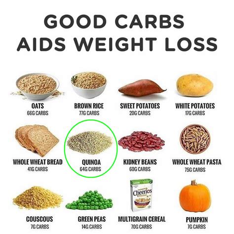 Good Snack Foods For Weight Loss Weightlosslook