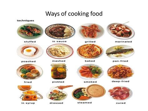 Ways Of Cooking Food Online Presentation