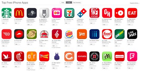 The best food apps every foodie needs. Top 5 Apps by Restaurant Brands on the ITunes Marketplace ...