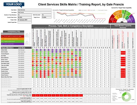 Training Matrix Excel Template