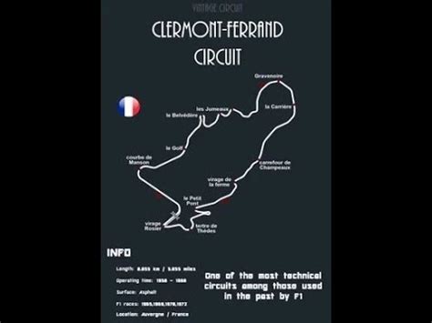 Circuit De Charade Vs 4 Km Buggy RallyKart Assetto Corsa YouTube