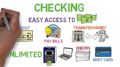 Checking And Savings 101 Bank Accounts 12 Video Guru