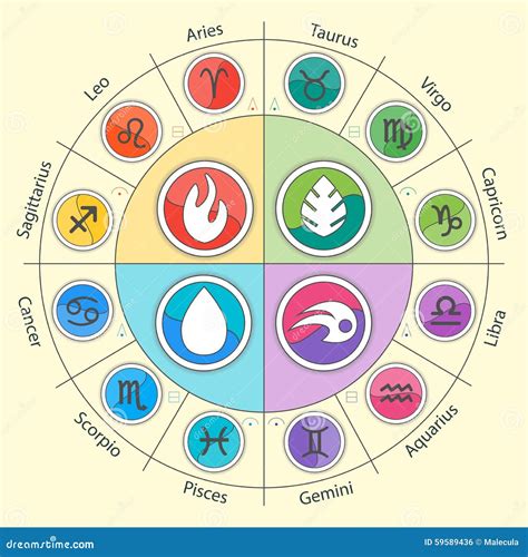 Zodiac Signs And Four Elements In Circle In Flat Stock Vector Image