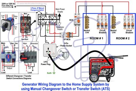 These include the refrigerator, freezer, window air conditioning units. How to Wire Auto & Manual Changeover & Transfer Switch ...