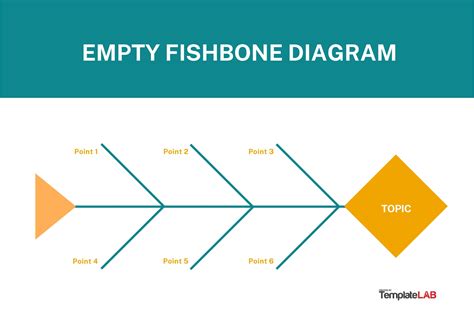 Diagram Tulang Ikan Ishikawa Jurus Diagram Tulang Ikan Cara Evaluasi