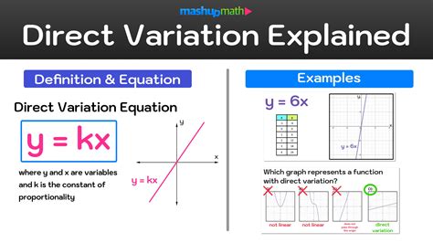 Direct Variation Explained—definition Equation Examples — Mashup Math