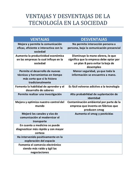 Ventajas Y Desventajas De La Tecnología En La Sociedad Tecnologias De