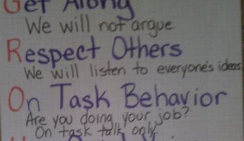 group work anchor chart