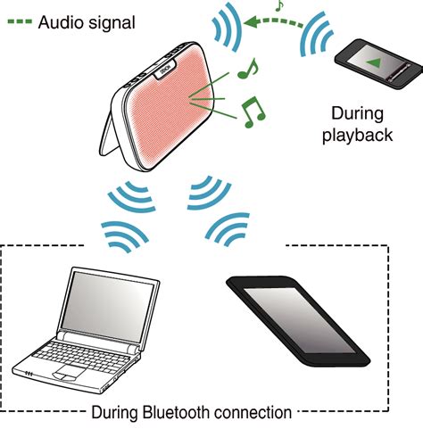 Simultaneously Connecting Multiple Bluetooth Devices Multipoint