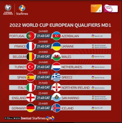 world cup qualifiers europe table 2022 african qualifiers for the 2022 fifa world cup live on