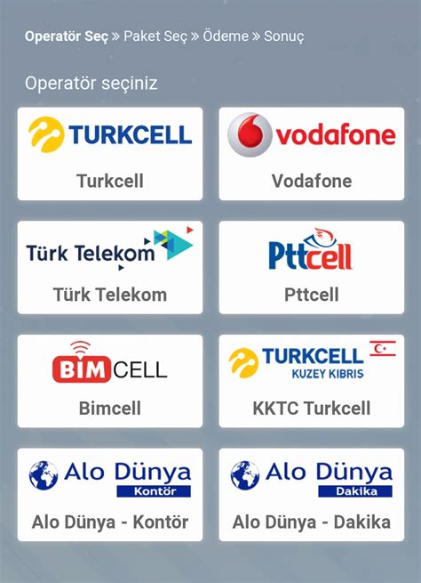 Par A Tl Y Kleme Vodafone Turkcell T Rk Telekom