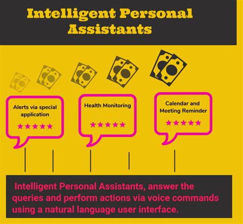 Top 22 Intelligent Personal Assistants Or Automated Personal Assistants In 2022 Reviews