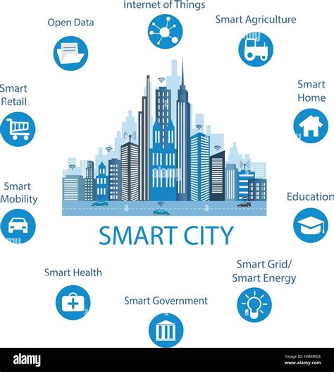 Smart City Concept Modi S Development Agenda The Smart City Concept