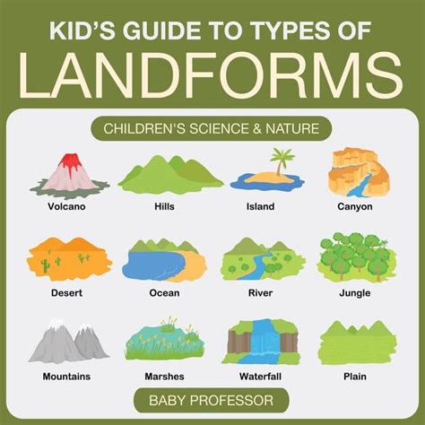 Kids Guide To Types Of Landforms Childrens Science And Nature