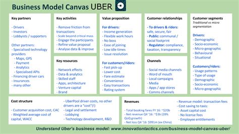Business Model Canvas Cara Mudah Memulai Usaha Blog Pengembangan