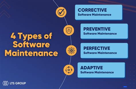 What Are 4 Software Maintenance Types Process And Cost