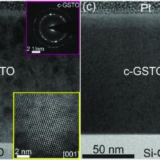 A Bright Field TEM Images Of A As Deposited GSTO Thin Film And B