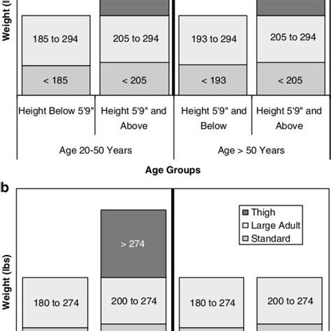 A Recommended Adult Blood Pressure Cuff Size By Self Reported Age