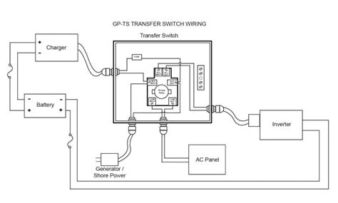 Pre Wired Transfer Switch Go Power Rv Transfer Switch Wiring