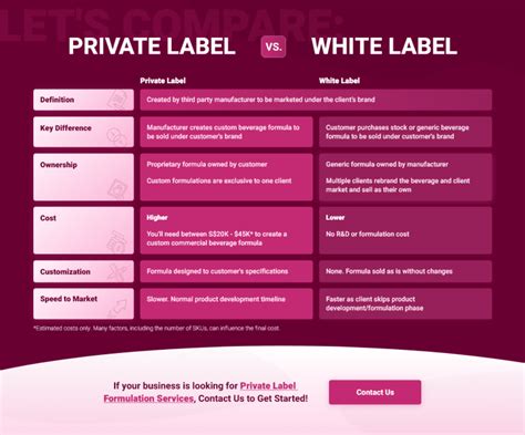 custom private label beverages private label drinks