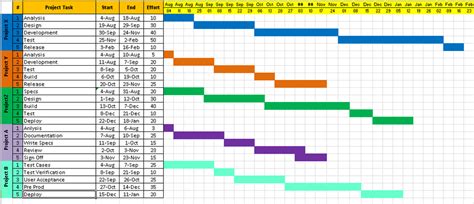 Nice Create A Timeline With Excel Workback Schedule Template